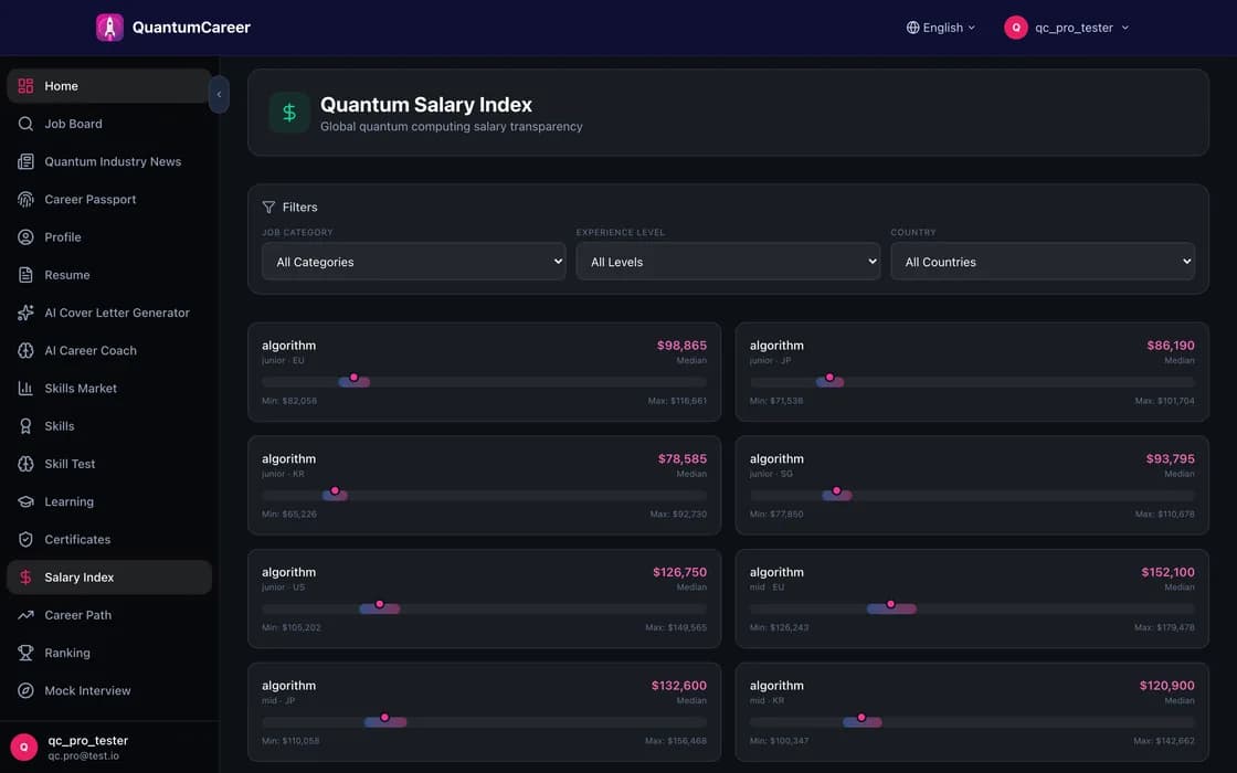 Screenshot of the Quantum Salary Index showing salary bands by role, level and region